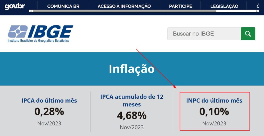 INPC 2024 Valor Atualizado e Impacto nos Preços